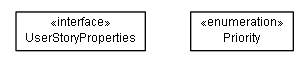 Package class diagram package example.de.smartics.properties.userstory