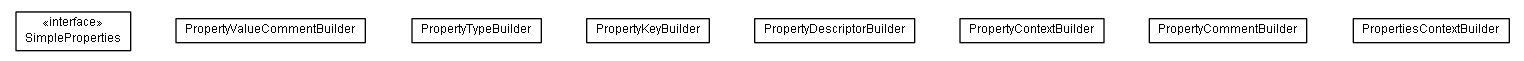 Package class diagram package help.de.smartics.properties.core