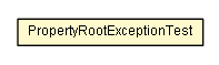 Package class diagram package PropertyRootExceptionTest