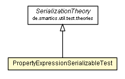 Package class diagram package PropertyExpressionSerializableTest