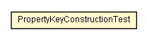 Package class diagram package PropertyKeyConstructionTest