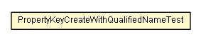 Package class diagram package PropertyKeyCreateWithQualifiedNameTest