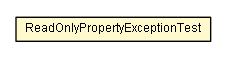 Package class diagram package ReadOnlyPropertyExceptionTest
