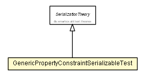 Package class diagram package GenericPropertyConstraintSerializableTest