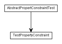 Package class diagram package test.de.smartics.properties.spi.core.constraint