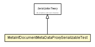 Package class diagram package MetaInfDocumentMetaDataProxySerializableTest