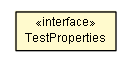 Package class diagram package PropertyMetaDataParserConstraintsTest.TestProperties