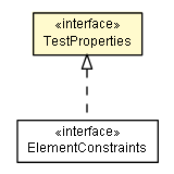 Package class diagram package PropertyMetaDataParserListElementsWithConstraintsTest.TestProperties