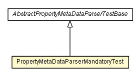 Package class diagram package PropertyMetaDataParserMandatoryTest
