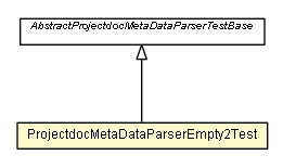 Package class diagram package ProjectdocMetaDataParserEmpty2Test