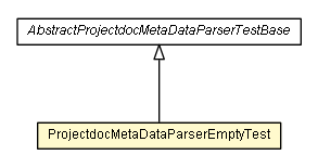 Package class diagram package ProjectdocMetaDataParserEmptyTest