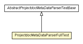 Package class diagram package ProjectdocMetaDataParserFullTest
