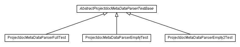 Package class diagram package test.de.smartics.properties.spi.core.metadata.projectdoc