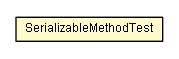 Package class diagram package SerializableMethodTest