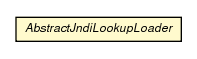 Package class diagram package AbstractJndiLookupLoader