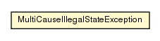 Package class diagram package MultiCauseIllegalStateException