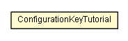 Package class diagram package ConfigurationKeyTutorial