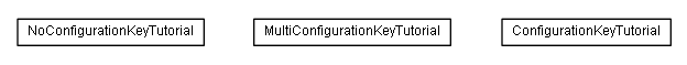 Package class diagram package de.smartics.properties.tutorial.config.key