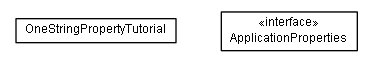 Package class diagram package de.smartics.properties.tutorial.onestringproperty