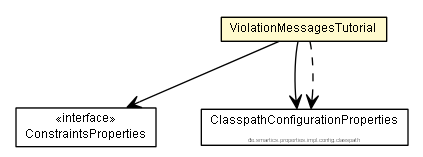 Package class diagram package ViolationMessagesTutorial