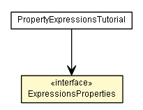 Package class diagram package ExpressionsProperties