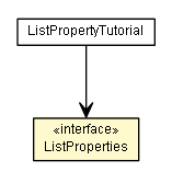 Package class diagram package ListProperties