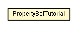 Package class diagram package PropertySetTutorial