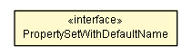 Package class diagram package PropertySetWithDefaultName