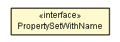 Package class diagram package PropertySetWithName