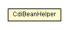 Package class diagram package CdiBeanHelper