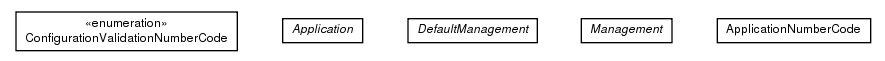 Package class diagram package de.smartics.properties.integration.cdi