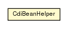 Package class diagram package CdiBeanHelper