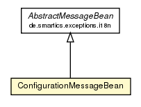 Package class diagram package ConfigurationMessageBean