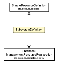 Package class diagram package SubsystemDefinition