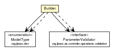 Package class diagram package SimpleMapAttributeDefinition.Builder