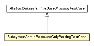 Package class diagram package SubsystemAdminResourceOnlyParsingTestCase