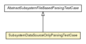 Package class diagram package SubsystemDataSourceOnlyParsingTestCase