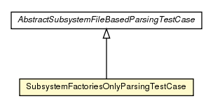 Package class diagram package SubsystemFactoriesOnlyParsingTestCase