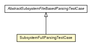 Package class diagram package SubsystemFullParsingTestCase