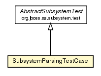 Package class diagram package SubsystemParsingTestCase