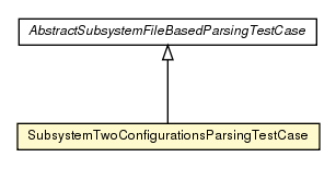 Package class diagram package SubsystemTwoConfigurationsParsingTestCase