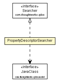 Package class diagram package PropertyDescriptorSearcher