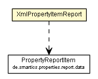 Package class diagram package XmlPropertyItemReport