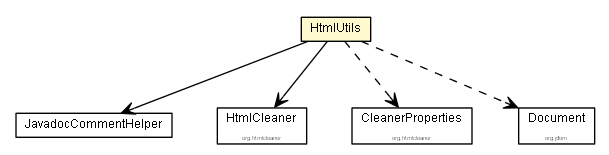 Package class diagram package HtmlUtils