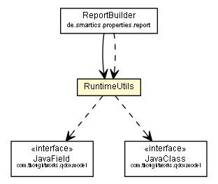 Package class diagram package RuntimeUtils