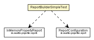 Package class diagram package ReportBuilderSimpleTest