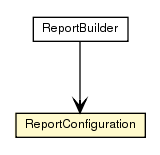 Package class diagram package ReportConfiguration