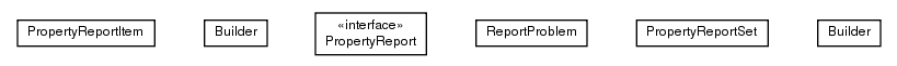 Package class diagram package de.smartics.properties.report.data