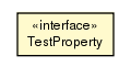 Package class diagram package TestProperty