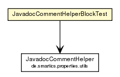 Package class diagram package JavadocCommentHelperBlockTest